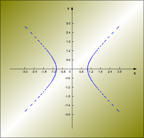Implicit Functions