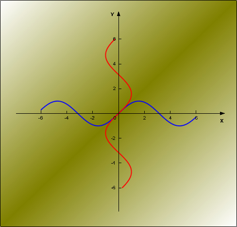 Inverse Function