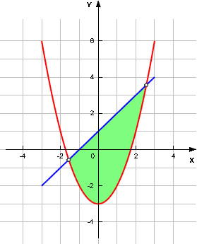 Point of Intersection