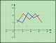 2D line graph