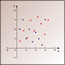 Scatter plot