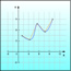 Curve smoothing