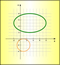 Parametric form