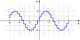 Step plot