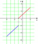 Piecewise form