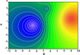 Color map with contour