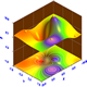 4D surface
