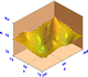 3D surface with contour map