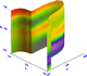 Cylindrical surface with contour