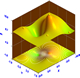 3D surface with contour