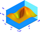 3D surface with grid