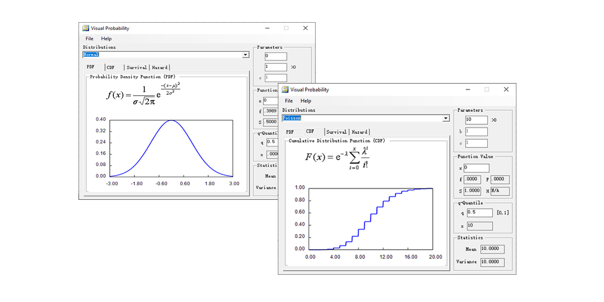 Probability and Statistics Examples