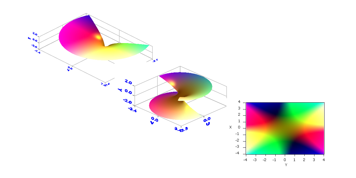 Complex Functions Examples