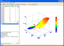 3D surface data fitting and visualization